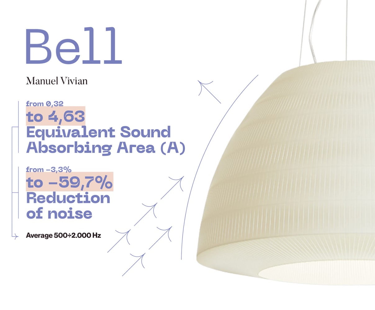 Bell LED 90 Suspension Lamp